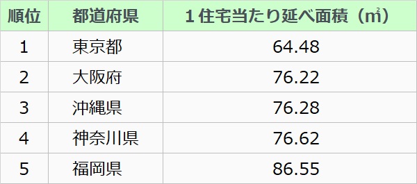 マイホームの広さはどのくらい必要なのか 暮らしやすい間取りは 新築一戸建て購入の基礎知識 バーチャル住宅展示場 Vr内見 My Home Market