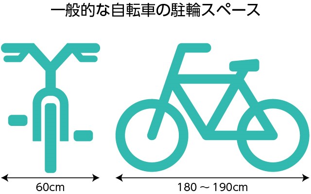 一般的な自転車の駐輪スペース