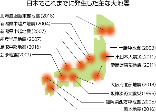 日本でこれまでに発生した主な大地震