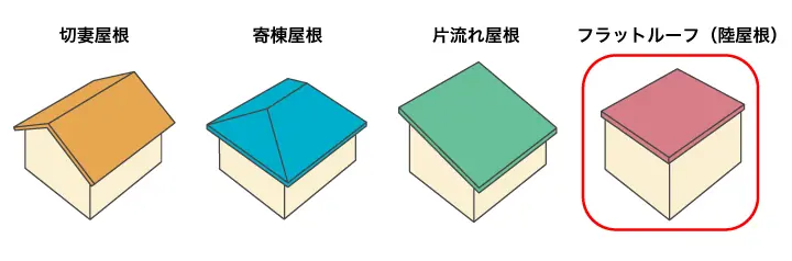 一戸建て住宅の屋根の種類