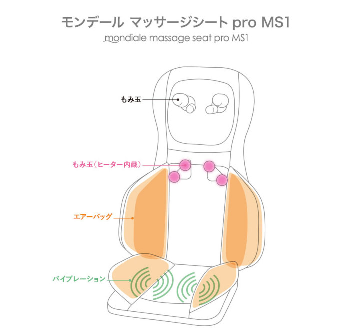 『モンデール マッサージシートpro MS1』