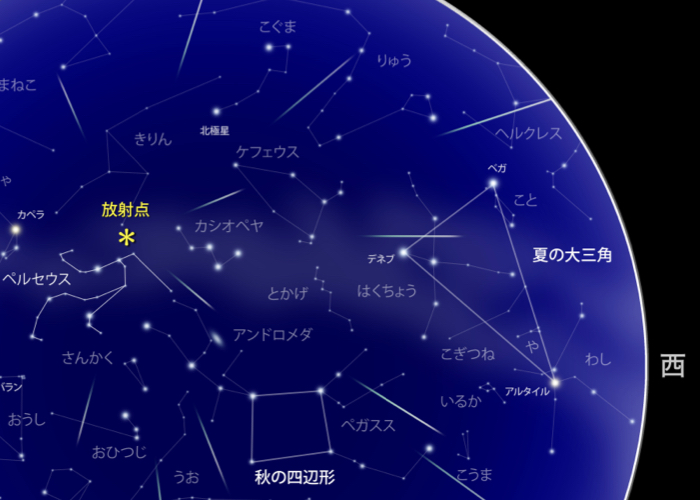 ペルセウス座流星群と同時に観察できる星・天体
