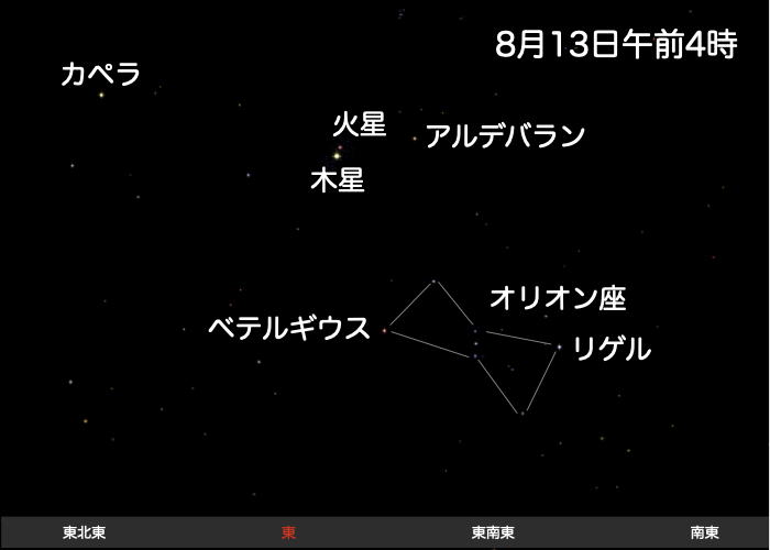 夏の午前4時頃には東の空から昇ってきたばかりの「オリオン座」観察できる