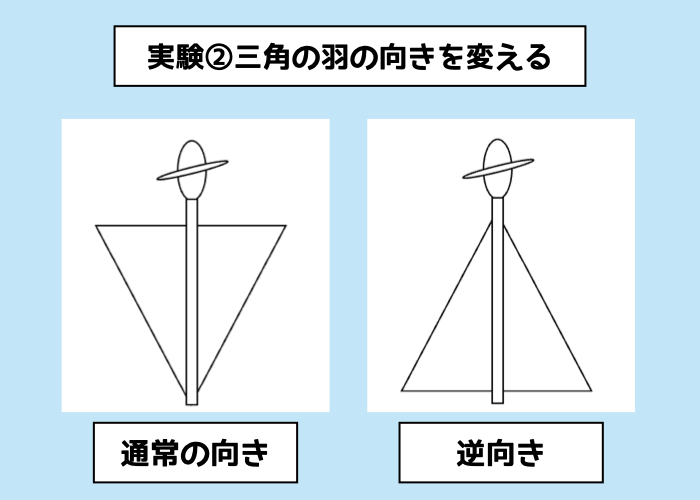 【スカイスクリューの研究】アレンジ実験例②三角の羽の向きを変える