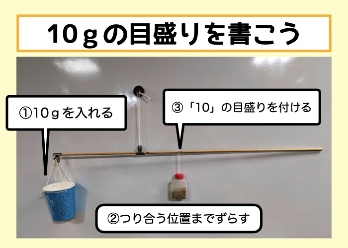 【さおばかりをつくろう】10グラムの目盛りを書こう